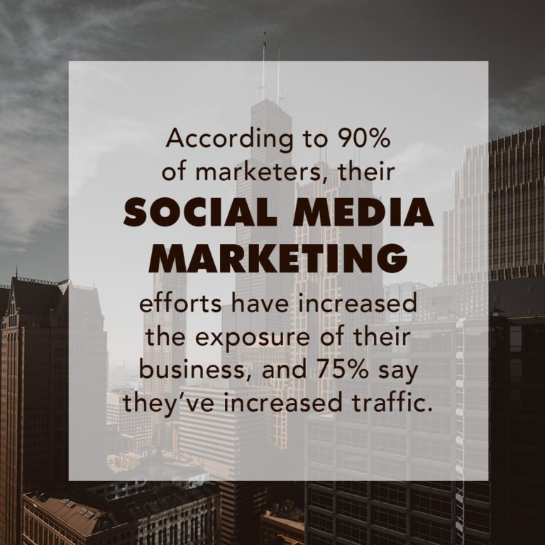 Social media increase business exposure