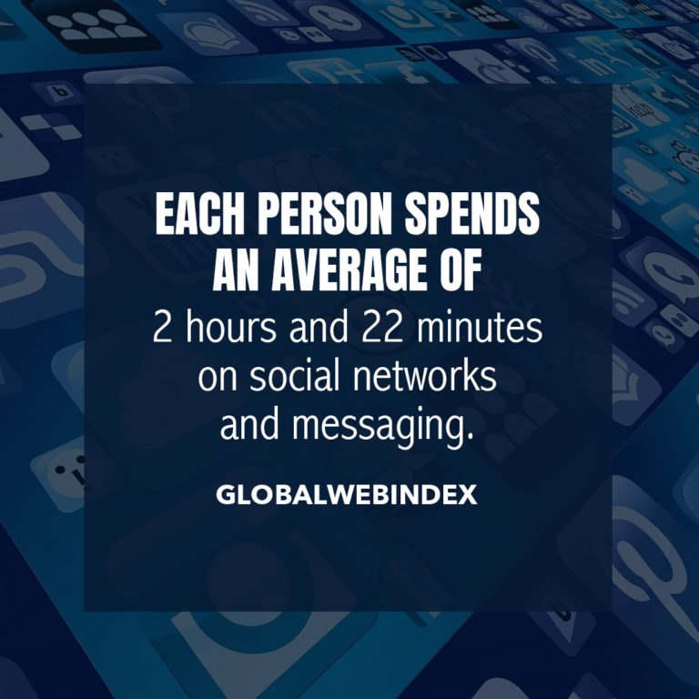 How much time on social media