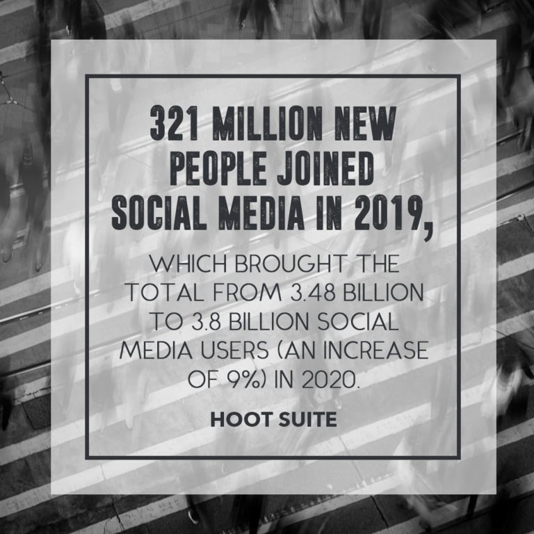321 million join social media 2019